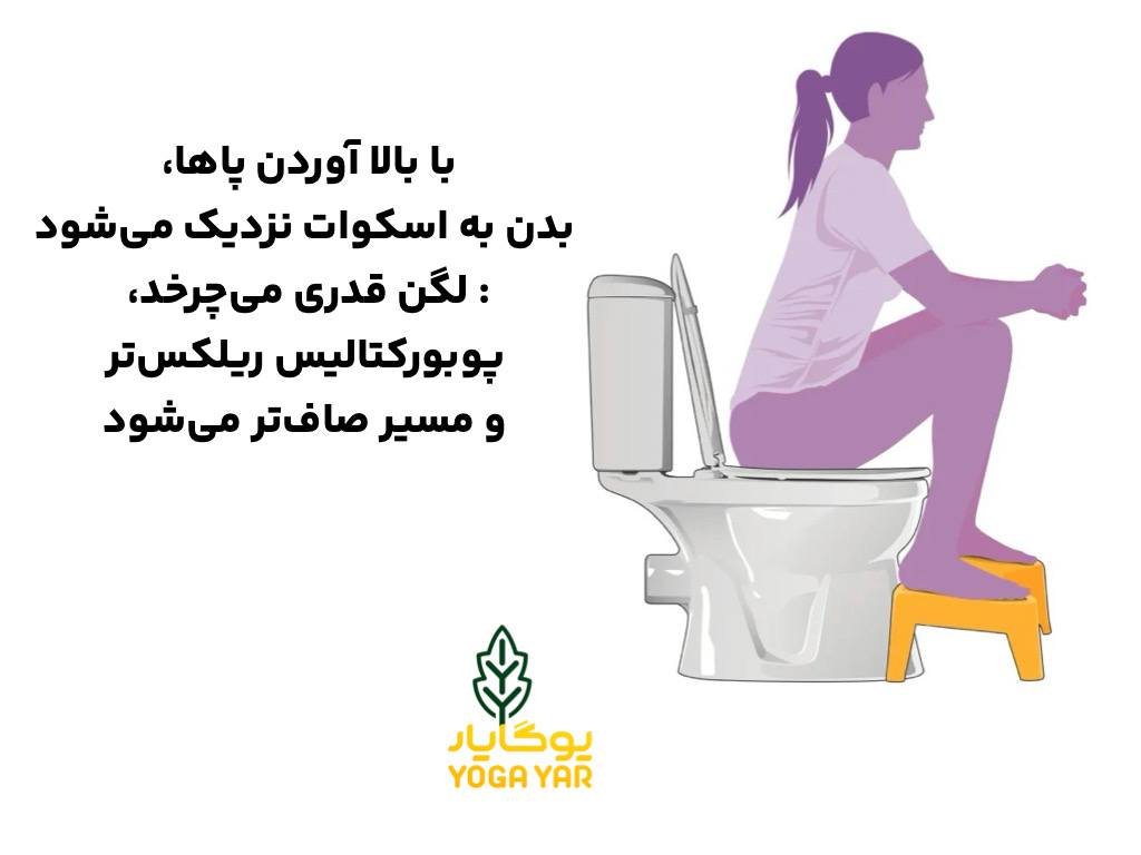 تصویر نشان می‌دهد که با بالا آوردن پاها روی چهارپایه، بدن به حالت اسکوات نزدیک‌تر شده و مسیر دفع صاف‌تر و آسان‌تر می‌شود.